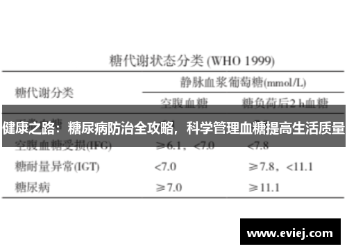 健康之路：糖尿病防治全攻略，科学管理血糖提高生活质量