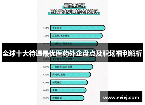 全球十大待遇最优医药外企盘点及职场福利解析